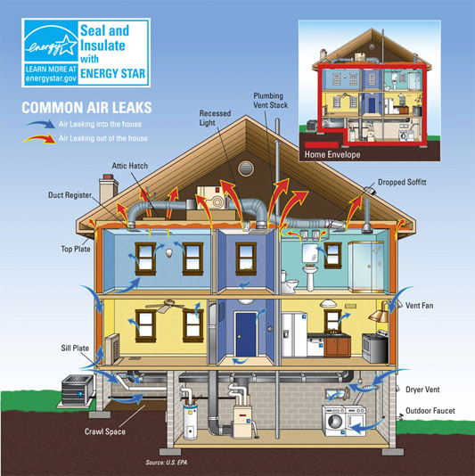 common air leaks illustration